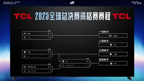 RNG战队春季赛阵容重组：新人选手助力季后赛征程-乐鱼电竞